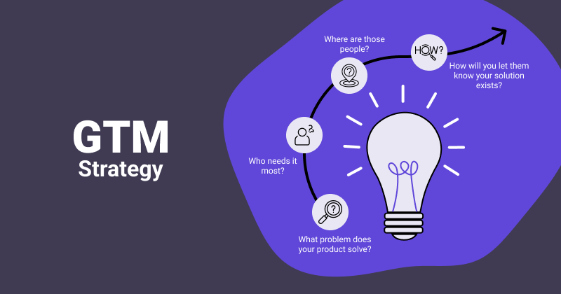 Go to market (GTM) Strategy: Everything You Need To Know