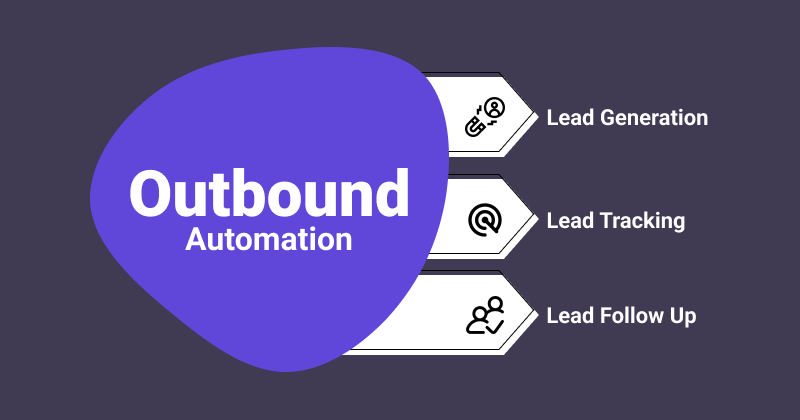 What is Outbound Automation? Everything You Need to Know to Do Outbound in 2024